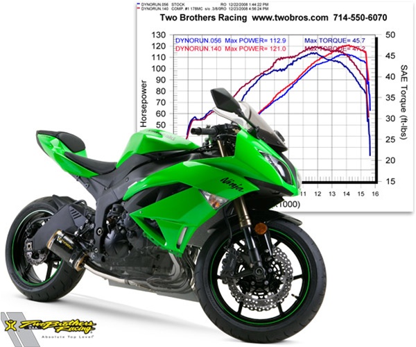 Two Brothers Kawasaki ZX-6R '09-Present M2 Titanium Full System