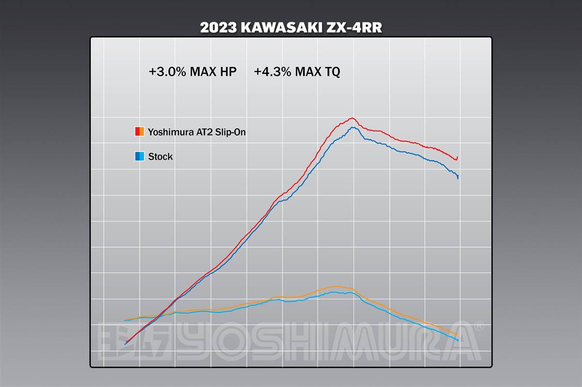 Yoshimura ZX4RR 23 24 AT2 Stainless Slip On Exhaust